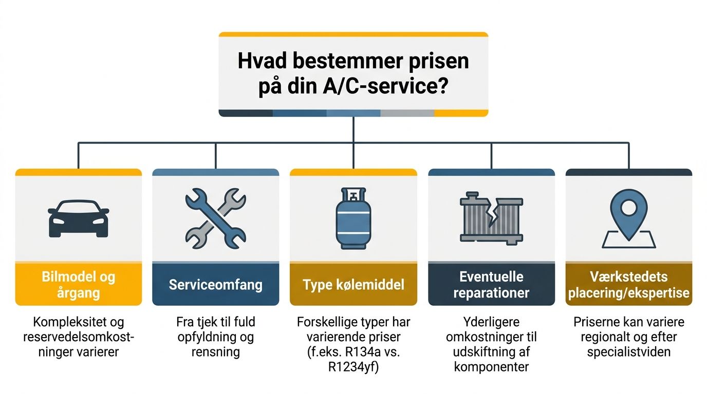 Infographic
