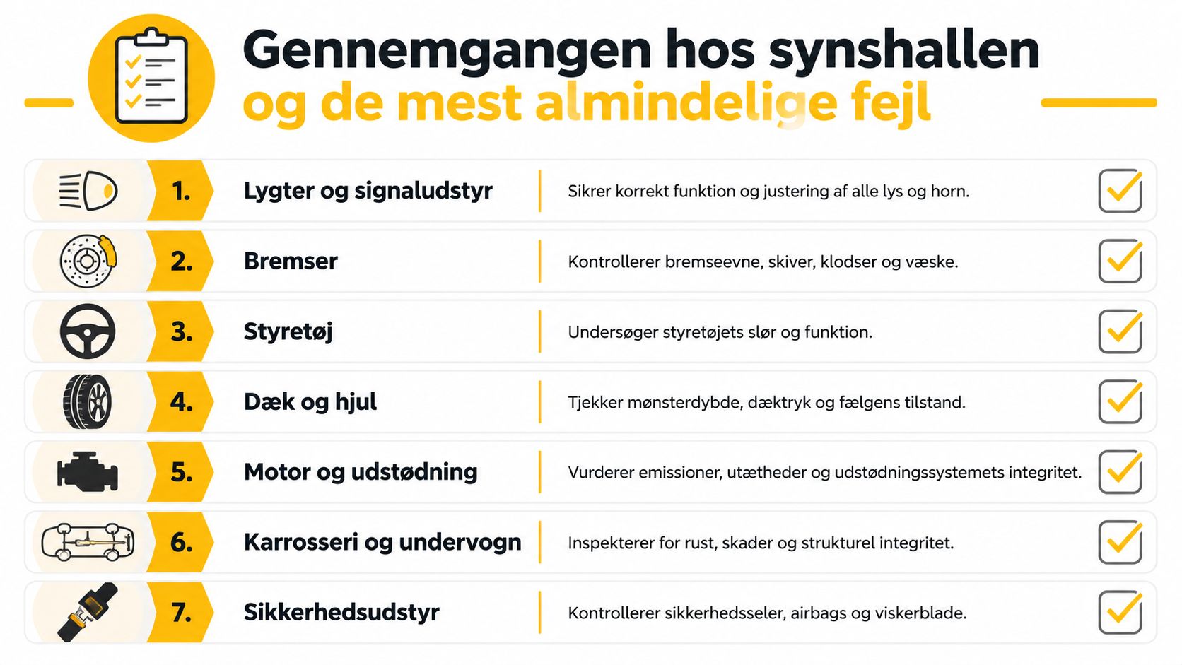En infografik der viser de syv vigtigste punkter i gennemgangen ved et bilsyn hos synshallen.