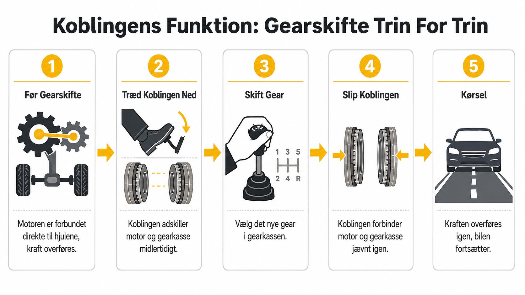 Bilbremse, kobling og gearskifte service hos HR Autoteknik.