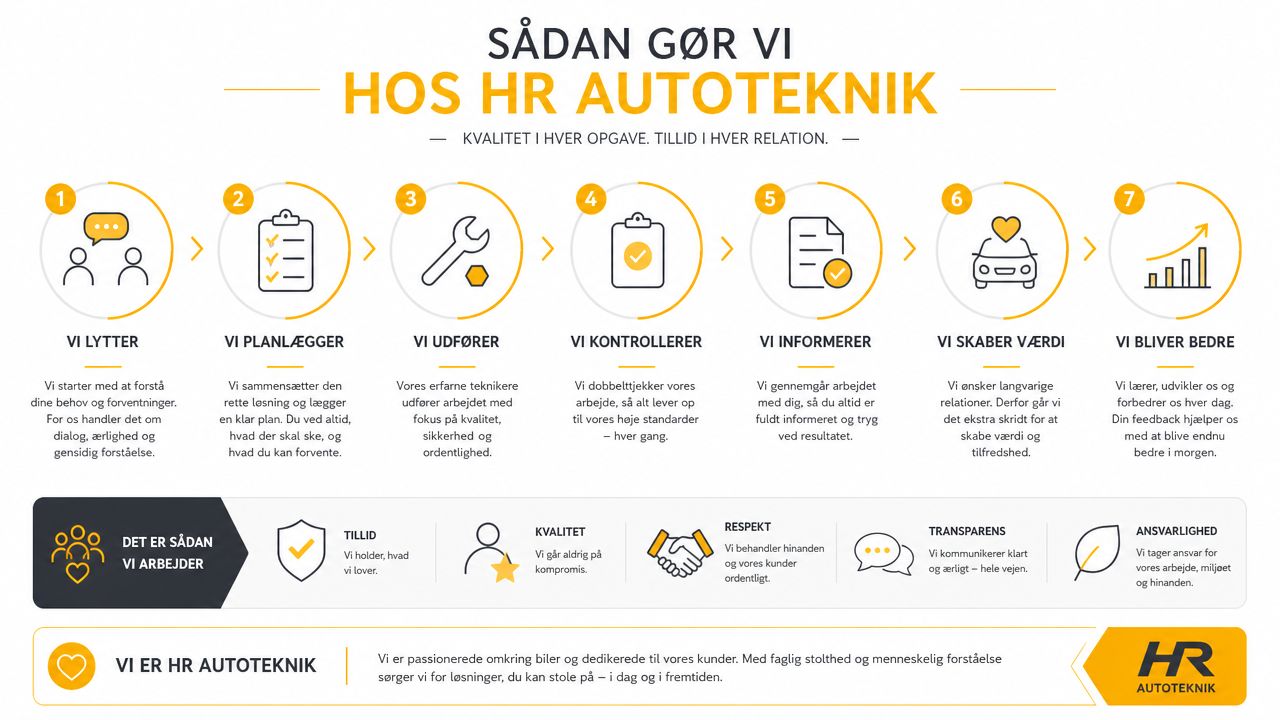 HR Autotekniks arbejdsproces i syv trin fra dialog og planlægning til kontrol og løbende forbedring.