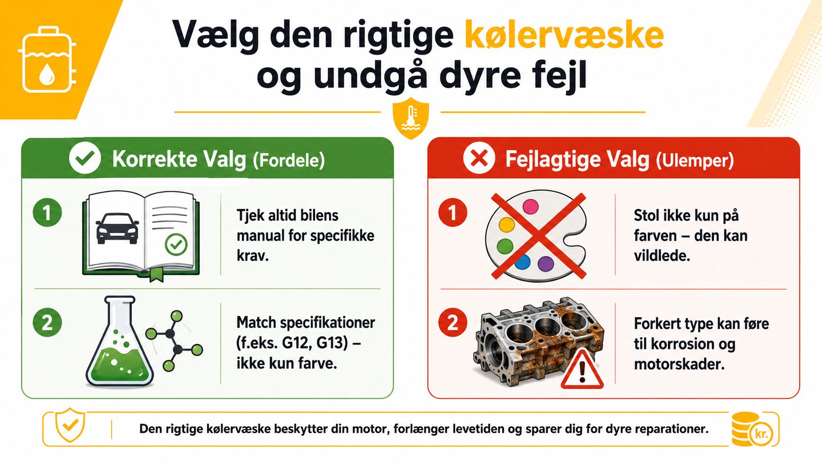 En infografik der viser vigtigheden af at vælge den korrekte kølervæske til din bils motor.