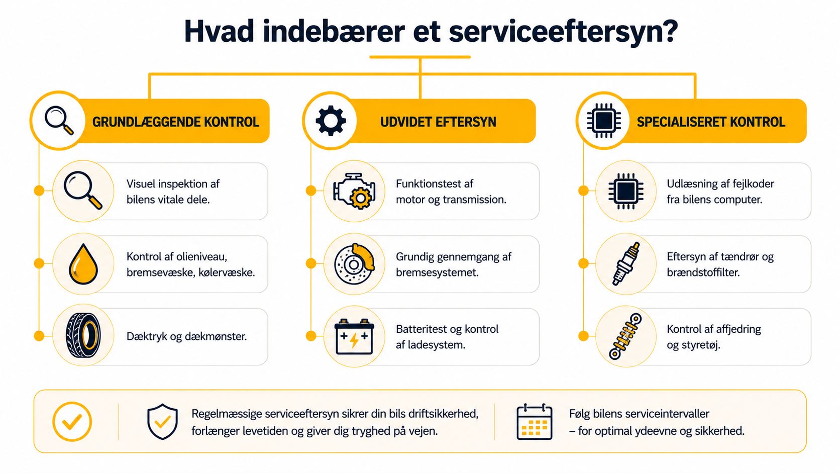 Hvad er et serviceeftersyn egentlig?