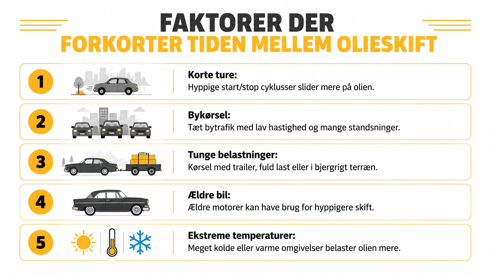 En infografik der viser fem faktorer, som betyder at bilen har brug for hyppigere olieskift.