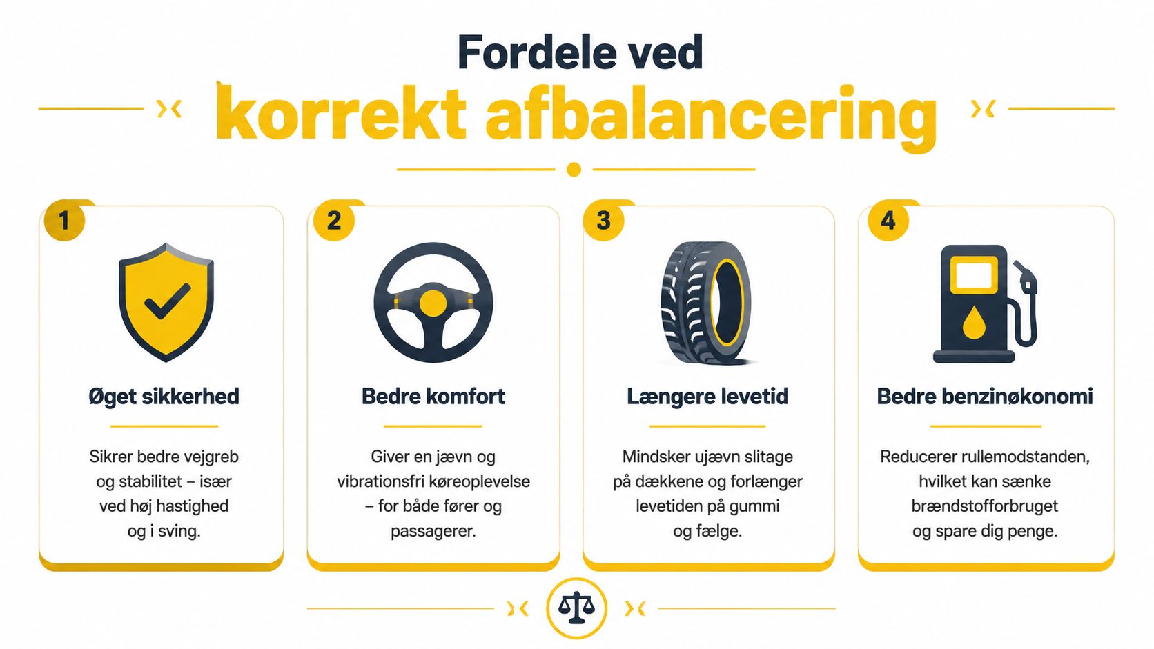 Infografik der viser de fire vigtigste fordele ved korrekt afbalancering af bilens dæk for øget køresikkerhed og økonomi.