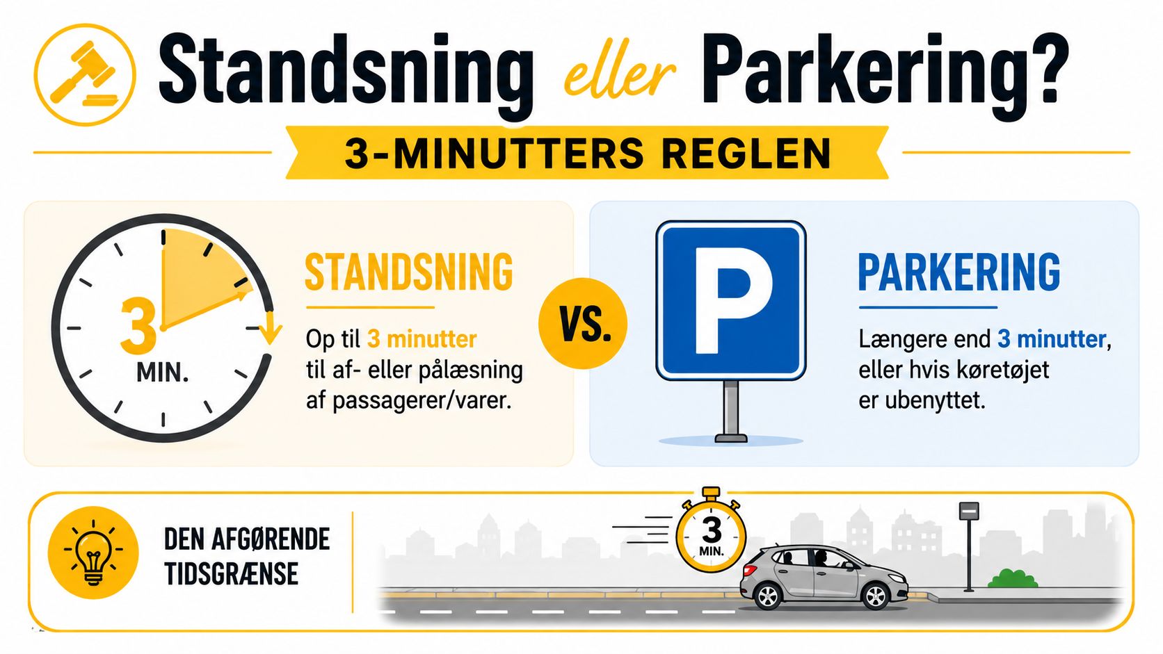 En infografik der forklarer forskellen mellem standsning og parkering baseret på 3-minutters reglen i trafikken.