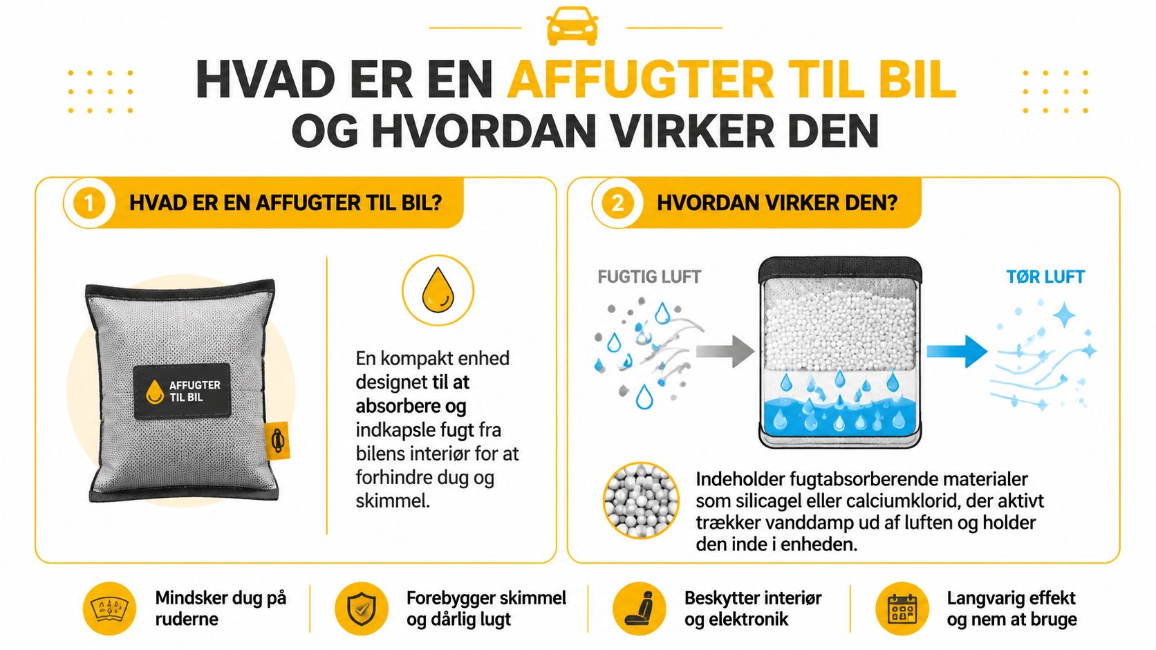 En infografik der forklarer hvad en affugter til bil er, og hvordan den fjerner fugt fra kabinen.