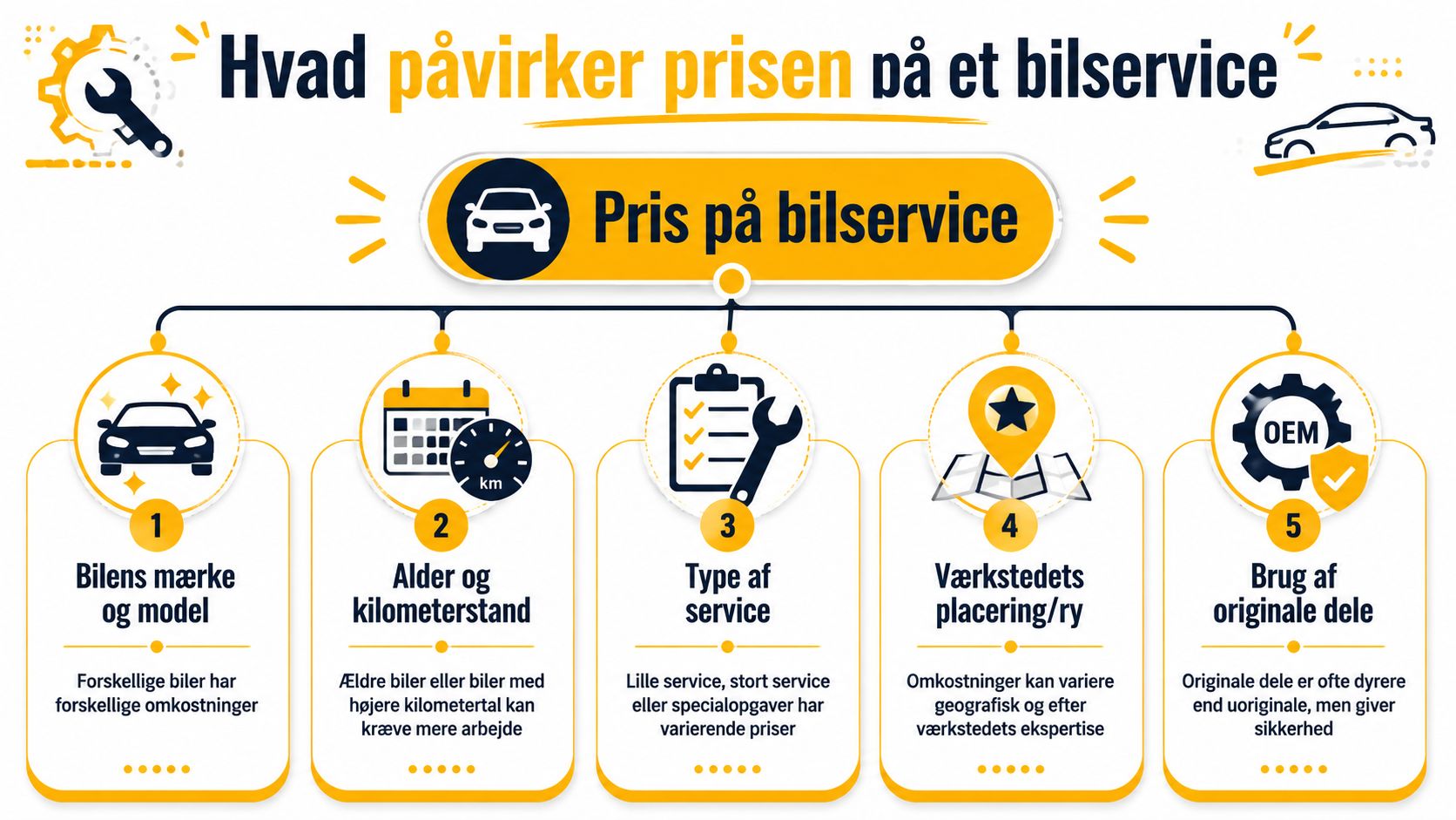 Infografik der viser de fem hovedfaktorer, der påvirker prisen på et professionelt eftersyn af din bil.