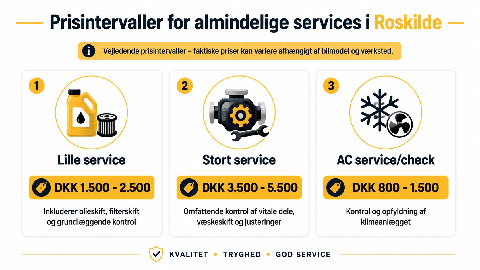 Oversigt over vejledende priser for bilservice i Roskilde, herunder lille service, stort service og AC-service.