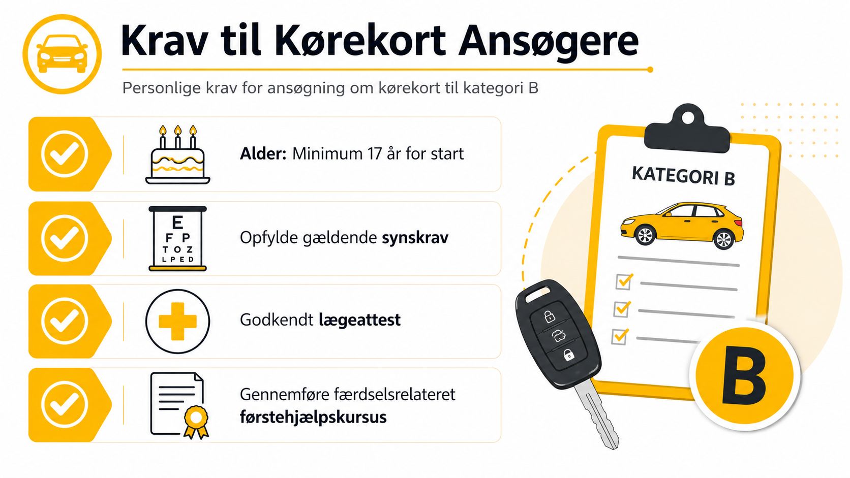 En infografik der viser de personlige krav for at ansøge om kørekort til kategori B i Danmark.