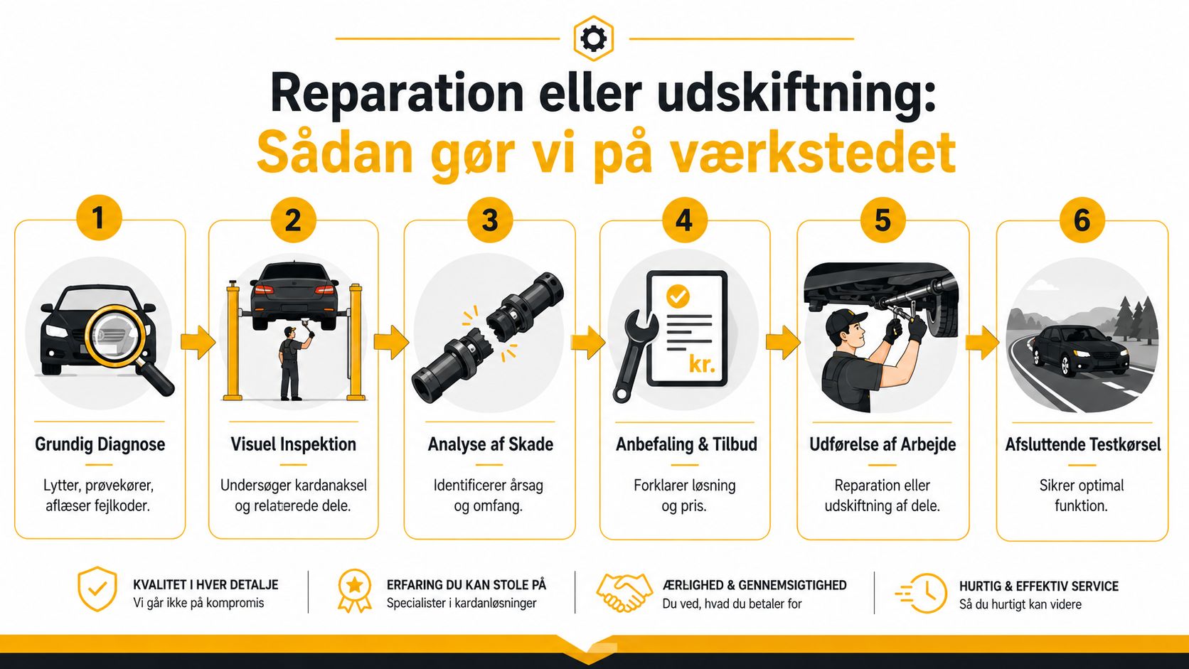Reparation af kardanaksel med trinvis vejledning.