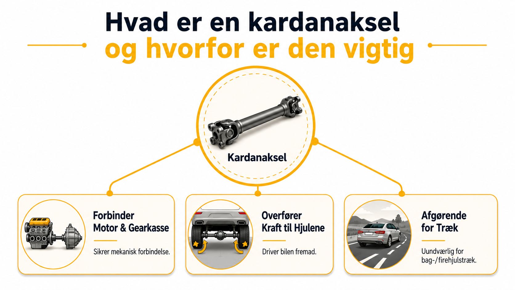 Kardanaksel til bil med forklarende grafik og funktioner.
