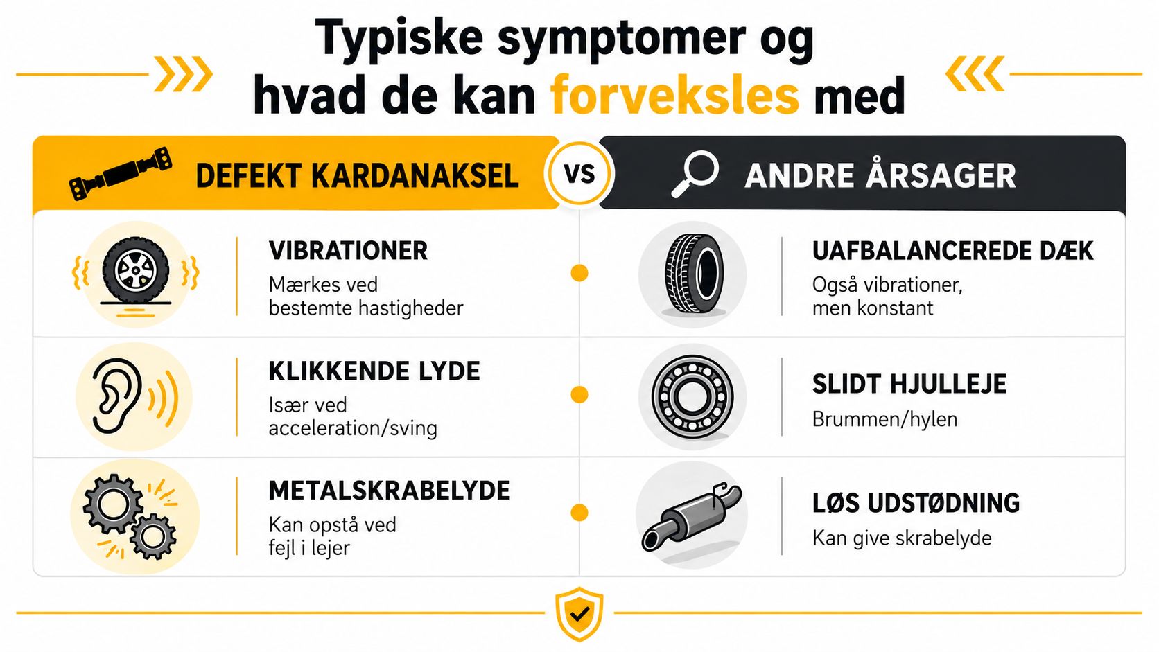 Diagram over symptomer på defekt kardanaksel og andre årsager.
