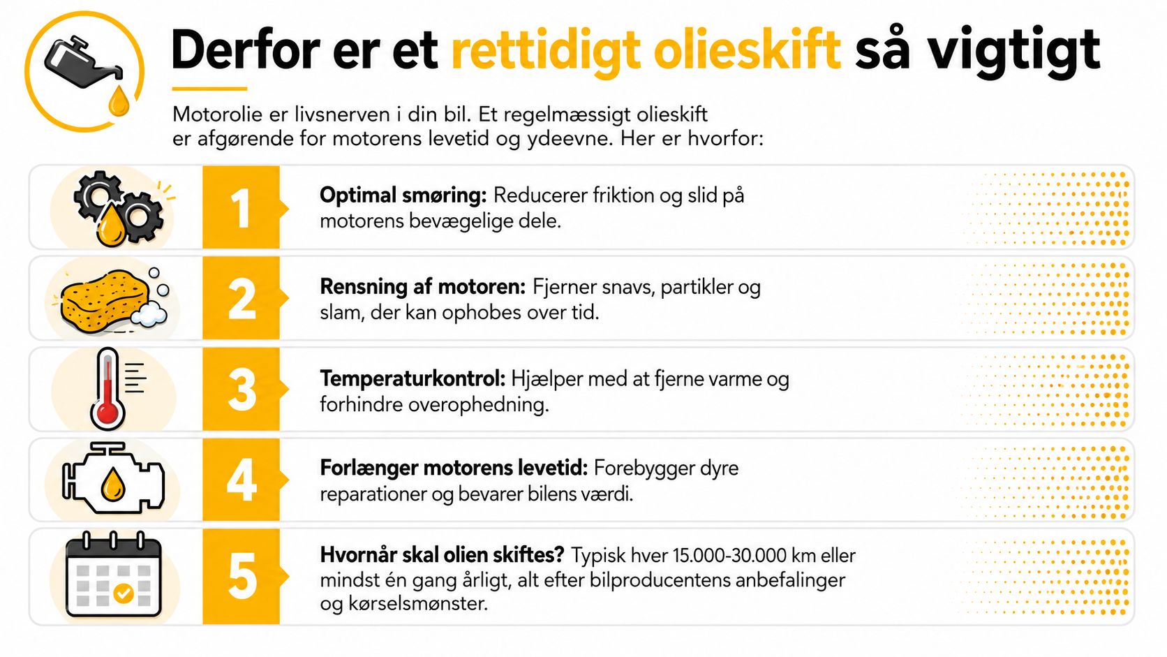 En infografik der forklarer fem vigtige grunde til, hvorfor regelmæssigt olieskift er afgørende for bilens motor.
