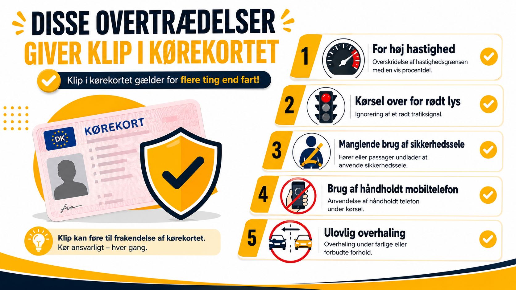 En infografik der viser de fem trafikale overtrædelser, der giver et klip i det danske kørekort.