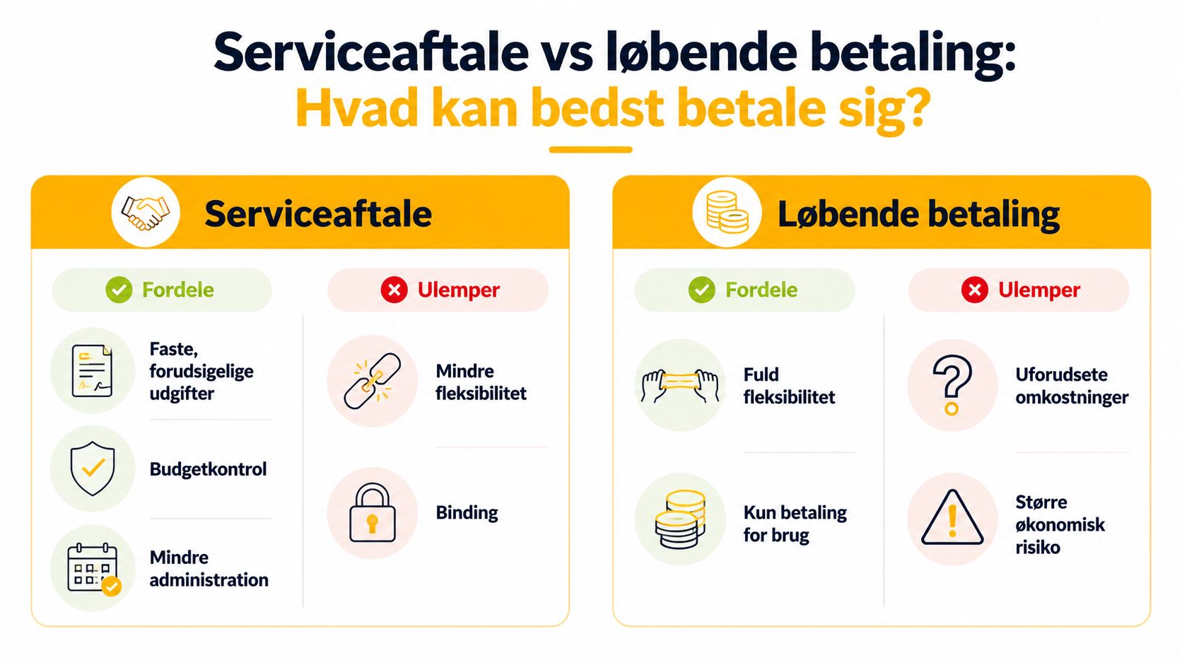 En sammenlignende infografik over fordele og ulemper ved henholdsvis serviceaftaler og løbende betaling for virksomheder.