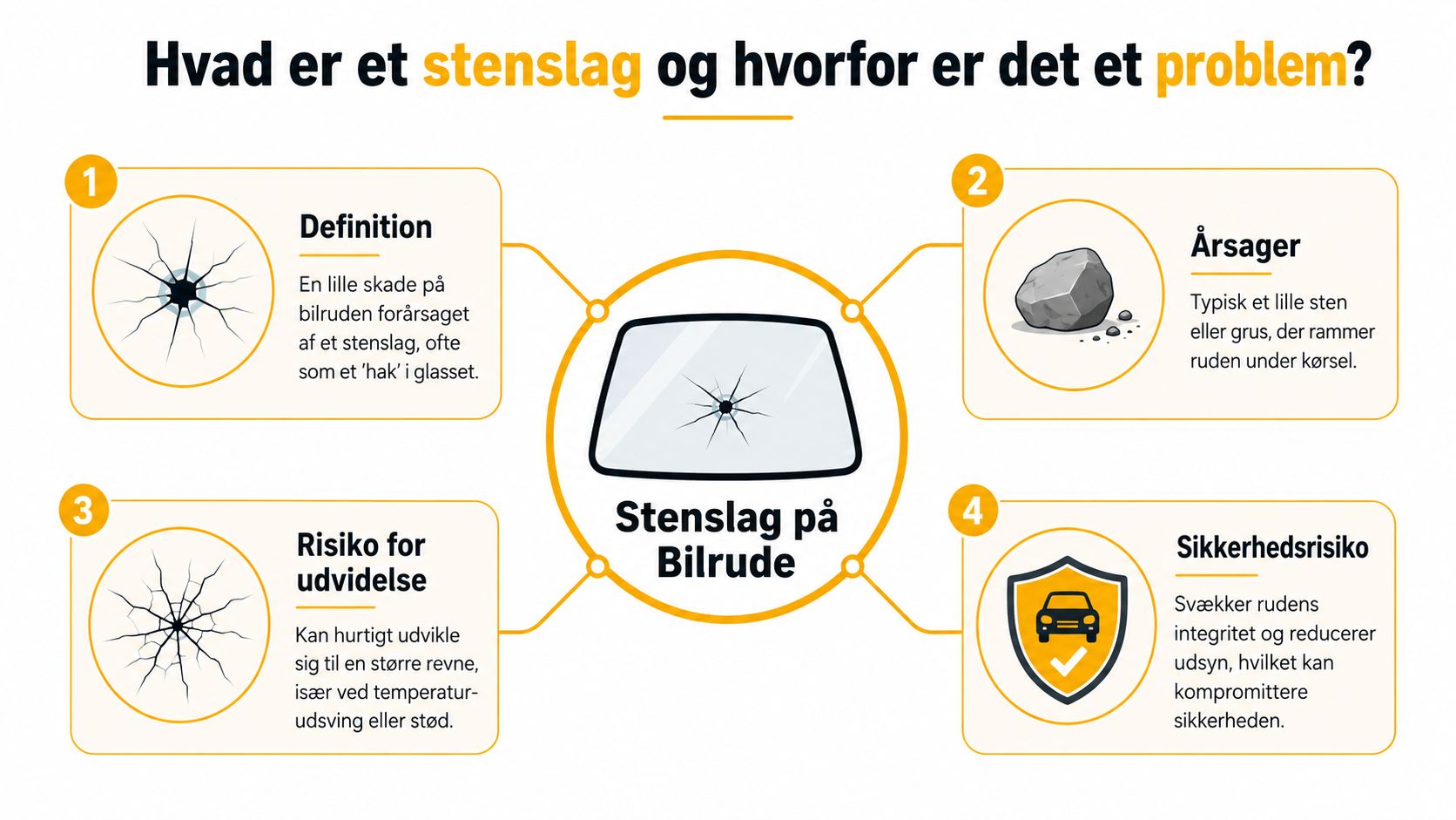 Reparationsservice for stenslag på bilruder i Roskilde.