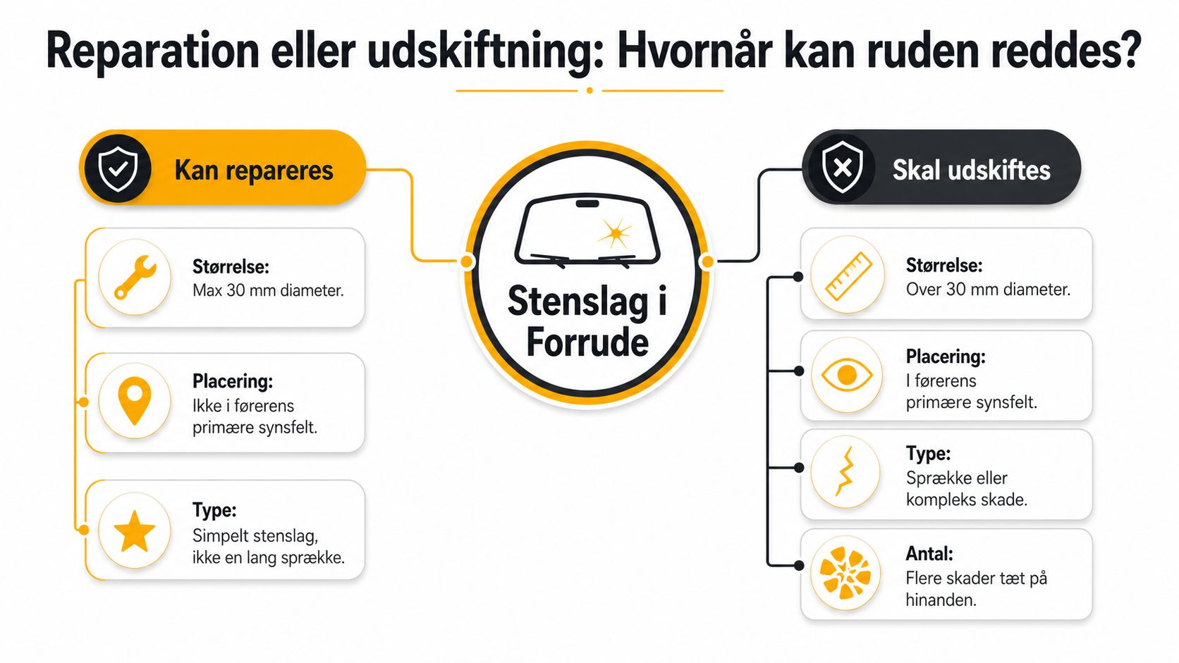 HR Autoteknik - Professionel bilrude reparation og udskiftning i Danmark.