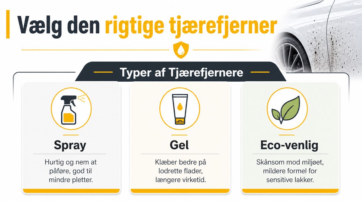 En guide der viser de tre forskellige typer af tjærefjerner til bilpleje: spray, gel og eco-venlig.