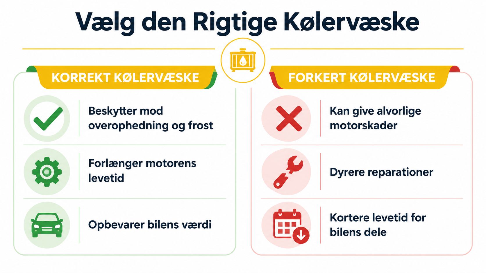 Guide til valg af korrekt og forkert kølervæske til bilens motor.
