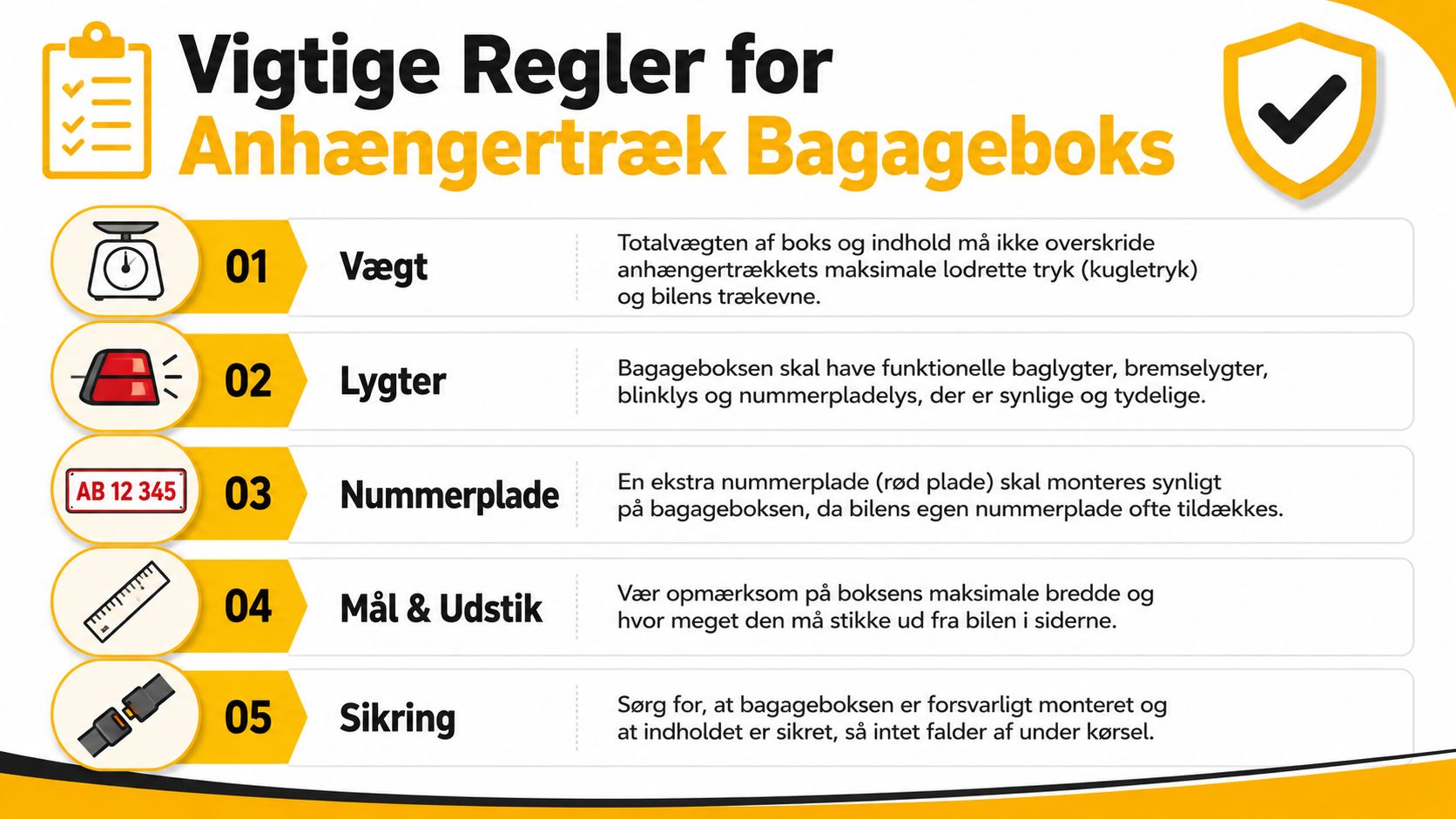 En infografik der viser fem vigtige regler for sikker brug af bagagebokse monteret på bilens anhængertræk.