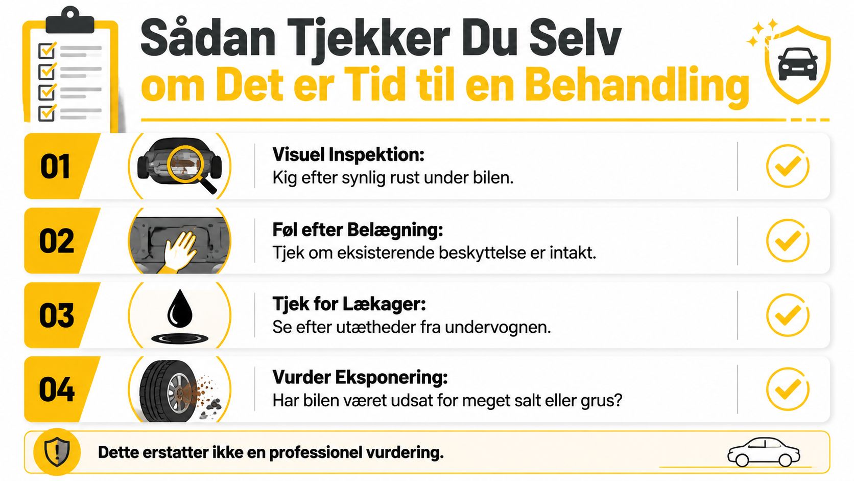 En infografik der viser fire trin til selv at tjekke bilens undervogn for behov for rustbeskyttelse.