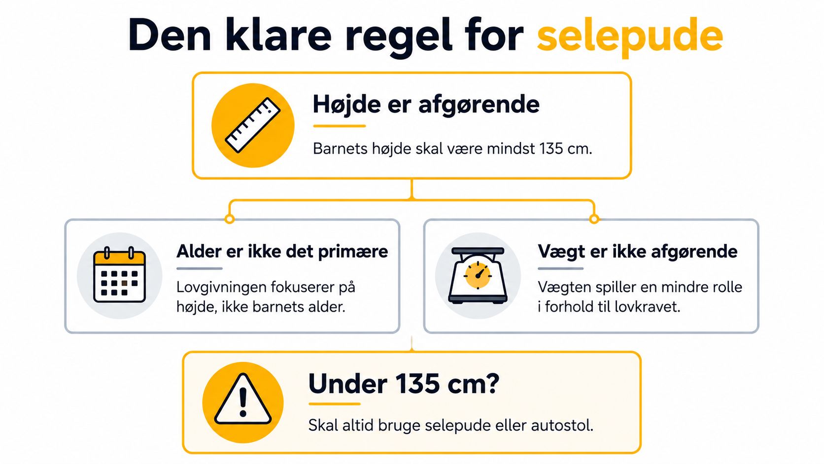 Vigtig vejledning om højdekrav for selerude til børn og voksne.