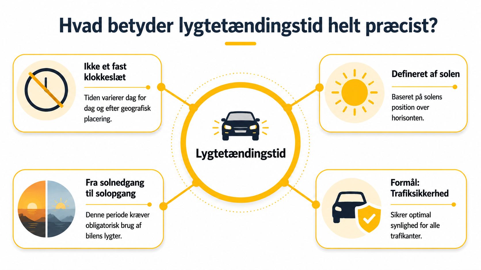 En grafisk oversigt over hvornår og hvorfor man skal bruge bilens lygter i lygtetændingstiden.