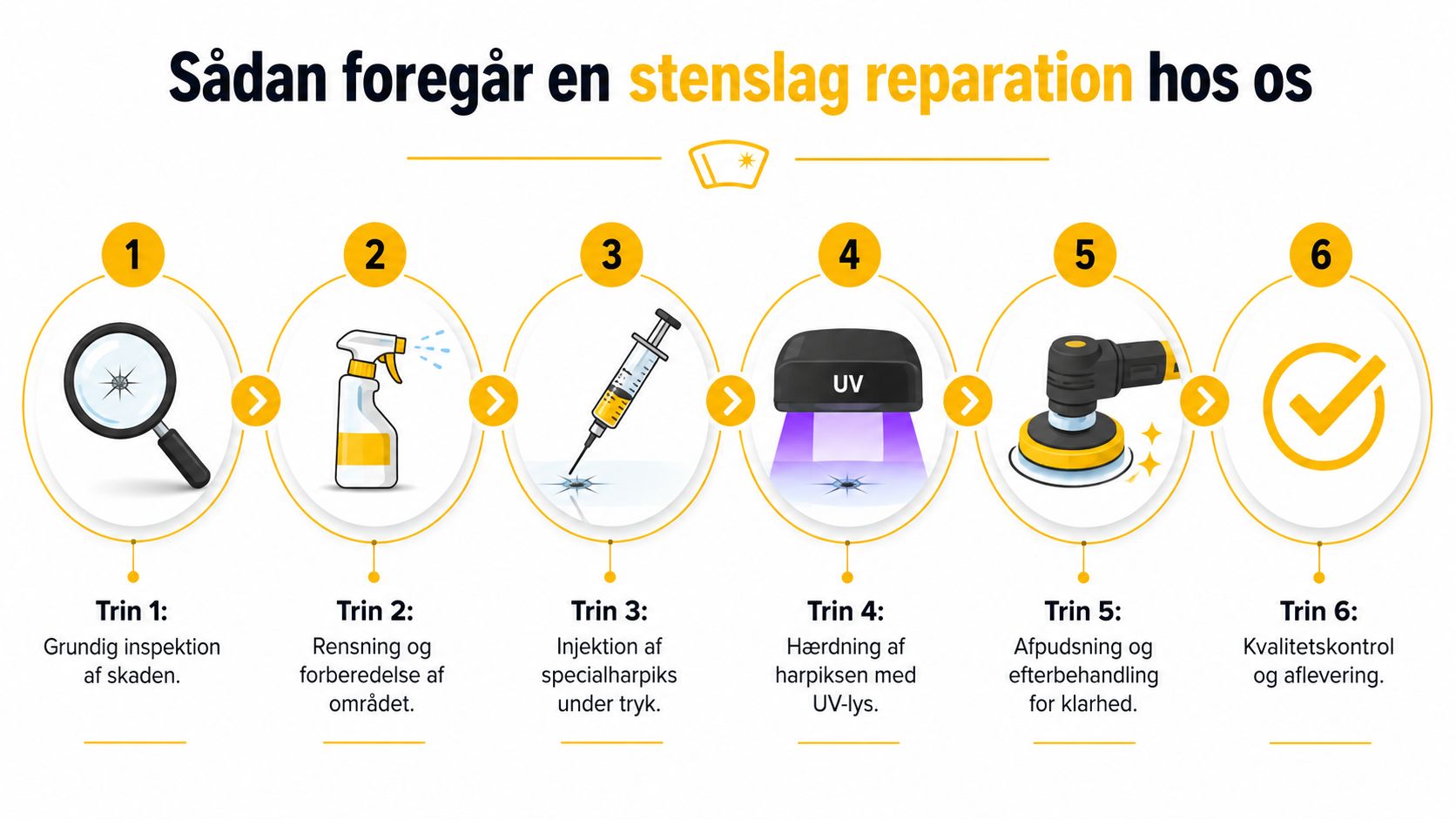 Professionel stenslag reparation af bilrude hos HR Autoteknik, hurtigt og pålideligt.