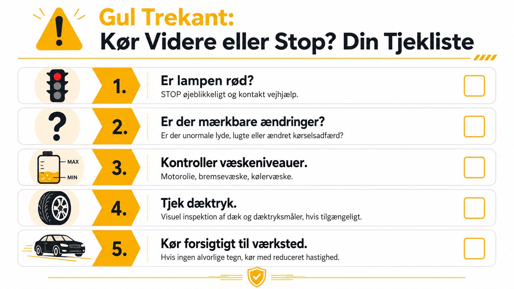 Gul trekant med udråbstegn, advarselssymbol for bil.