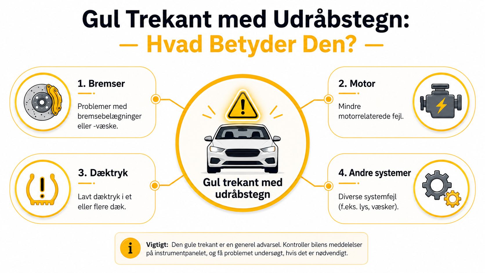Gul trekant med udråbstegn advarer om bilproblemer.