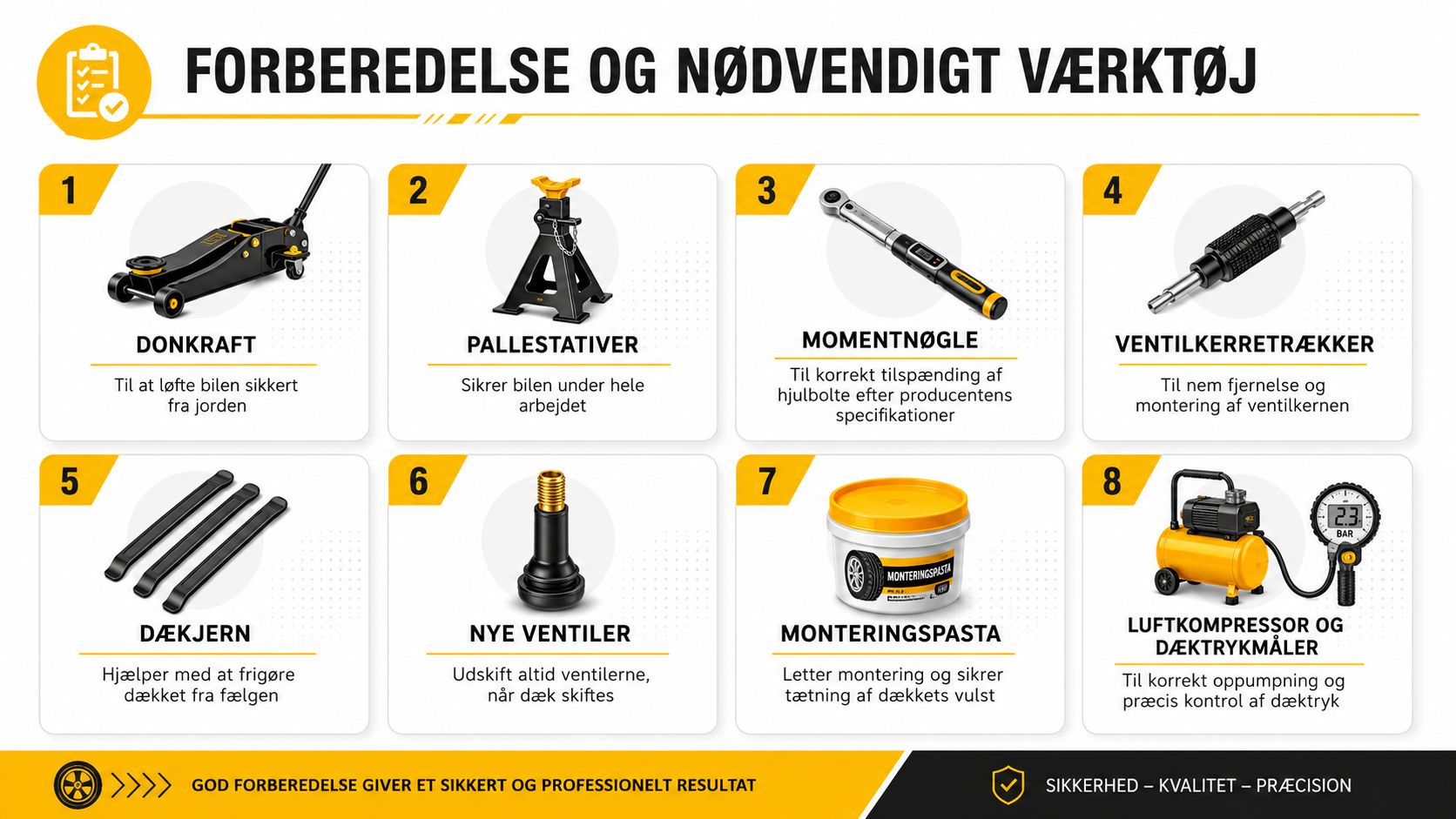 Oversigt over nødvendigt værktøj og udstyr til sikker montering og udskiftning af dæk på bilen.