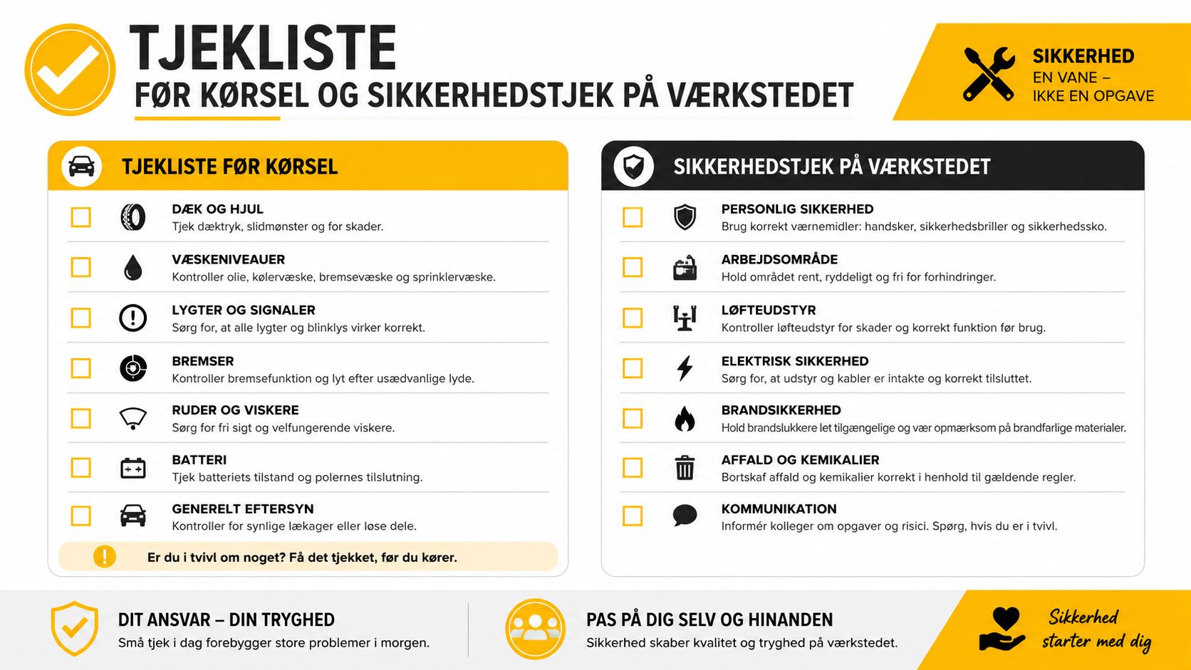 En overskuelig tjekliste med sikkerhedsråd til køretøjer før kørsel og sikkerhedstjek på et værksted.