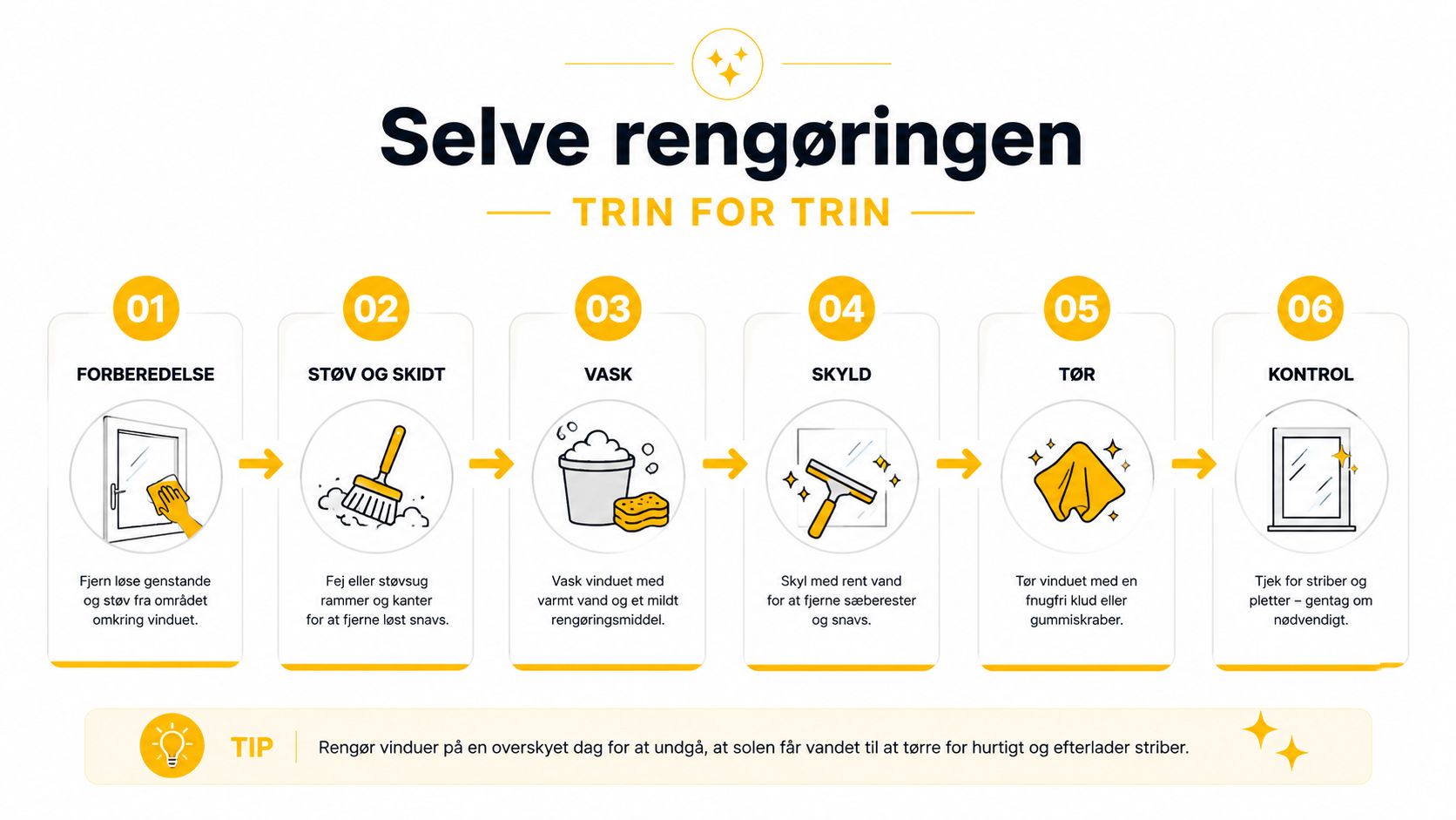 En infografik i seks trin, der guider dig gennem en grundig og korrekt rengøring af vinduer.
