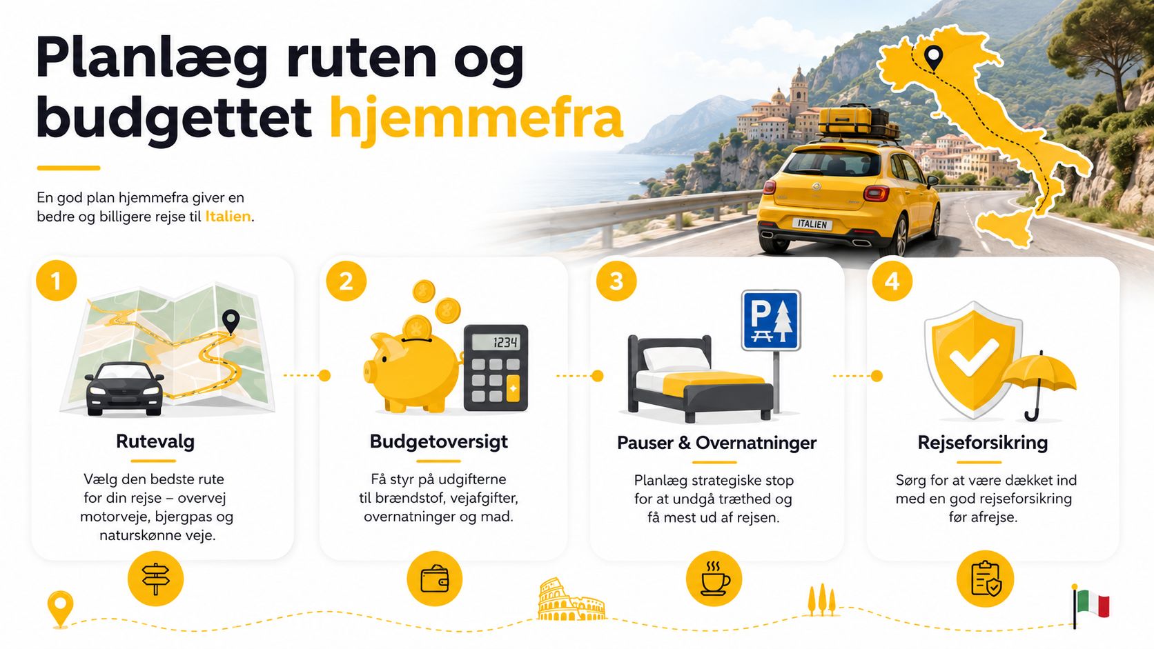 En infografik der viser fire trin til planlægning af en kør-selv-ferie til Italien hjemmefra.