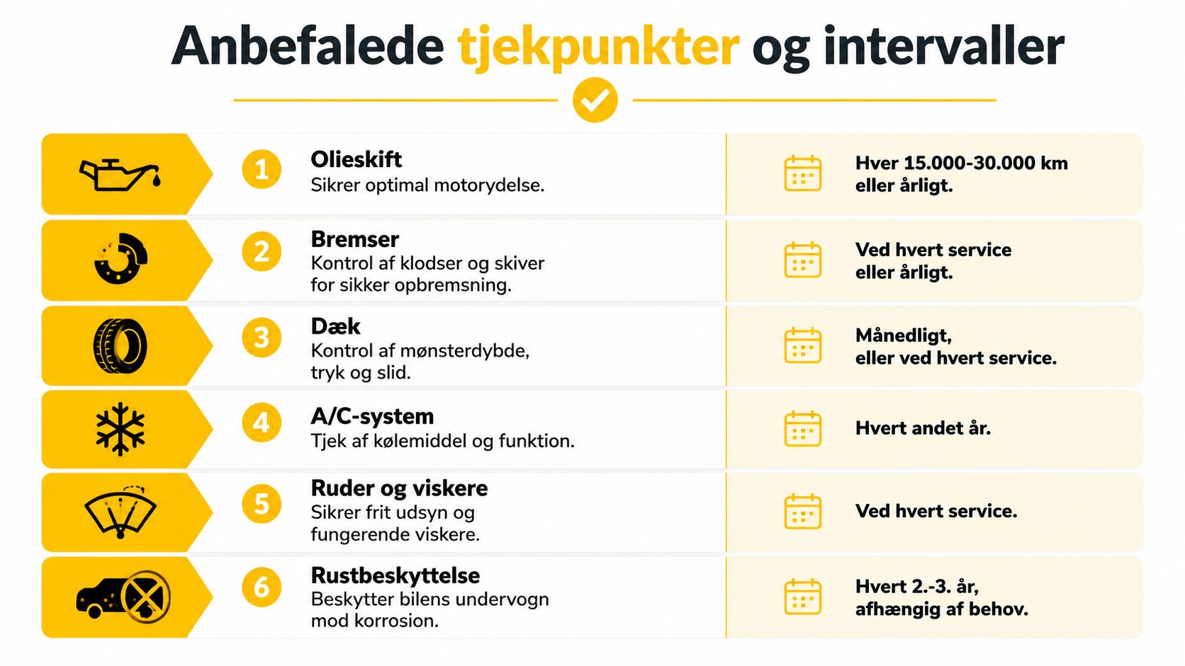 En oversigt over anbefalede tjekpunkter og vedligeholdelsesintervaller for biler, inklusive olieskift, bremser, dæk og rustbeskyttelse.
