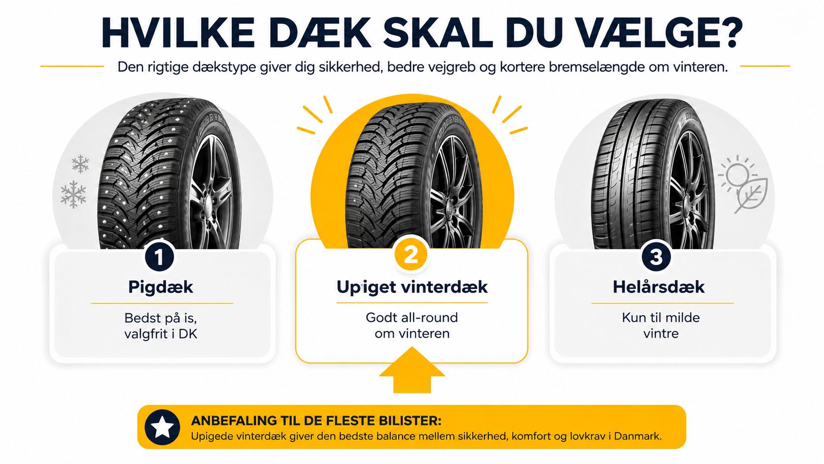 Vinterdæk til biler med fokus på sikkerhed og ydeevne i vintervejr.