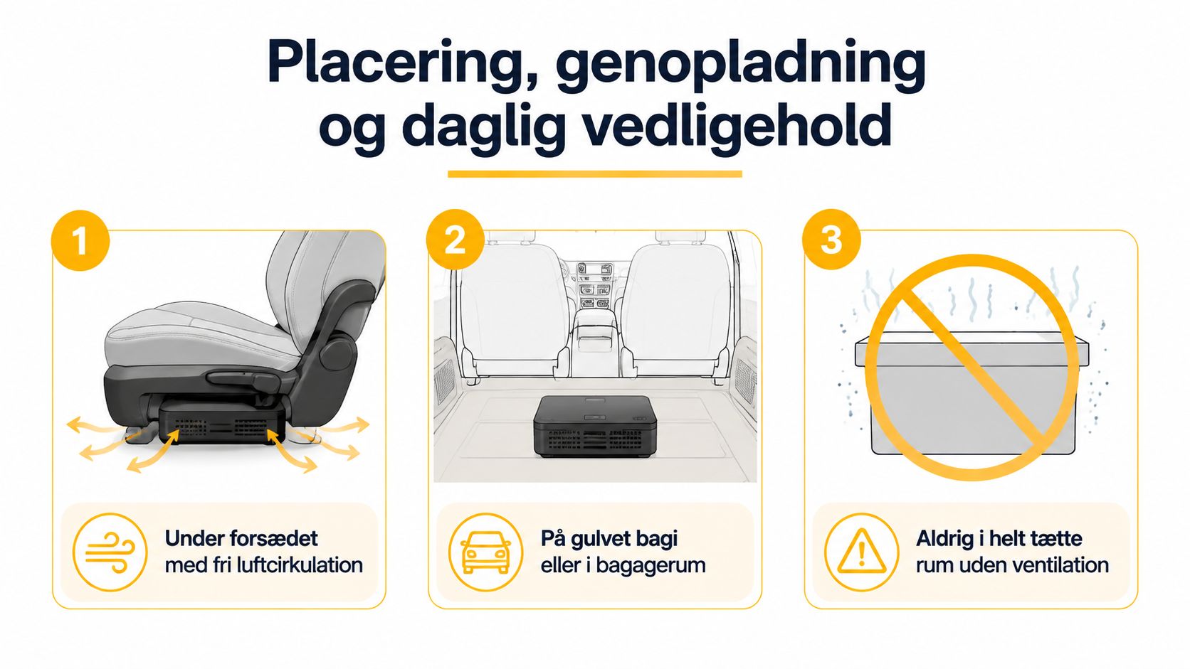 En vejledning i placering af fugtfjerner i bil, under forsædet, på gulvet eller i bagagerummet.