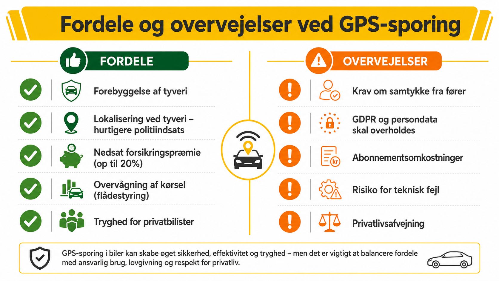 En infografik der viser fordele og overvejelser ved brug af GPS-sporing i biler og køretøjer.