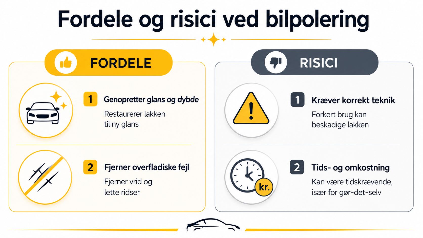 Infografik om fordele og risici ved bilpolering.