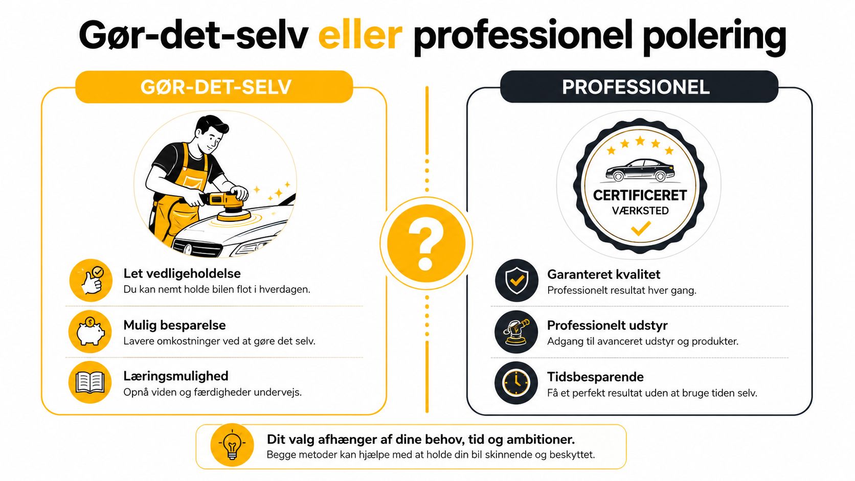 Faglig bilpolering udføres af HR Autoteknik med certificering.
