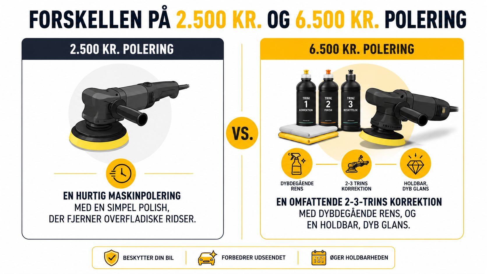 Effektiv bilpolering med maskine og produkter.