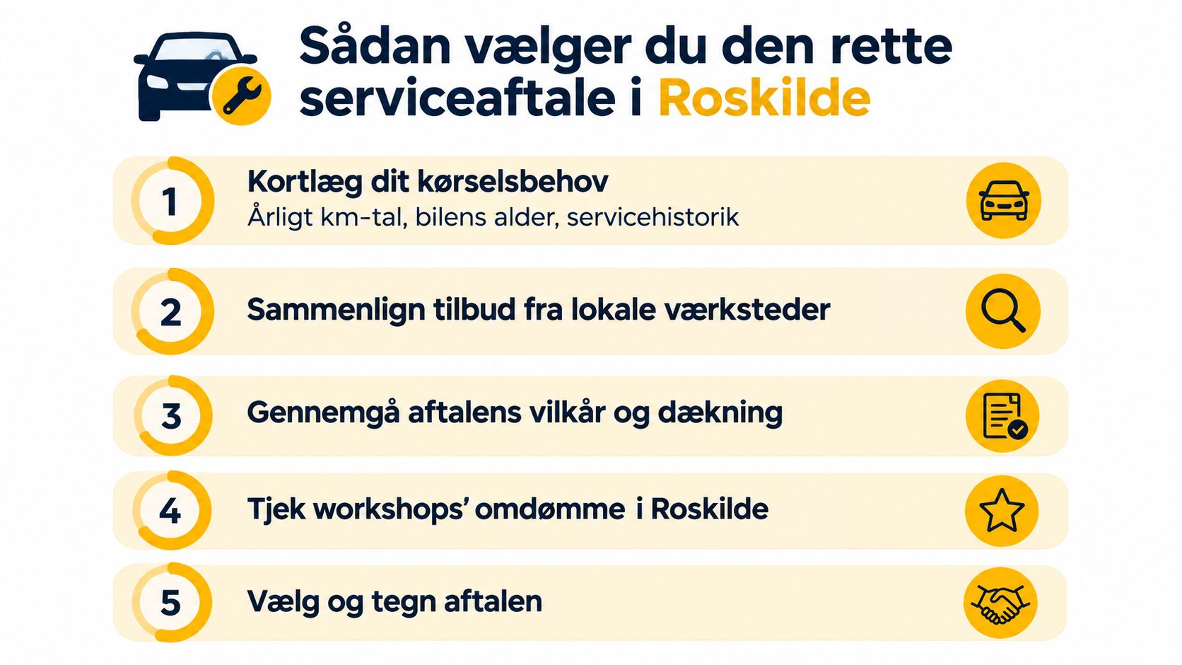 En infografik der guider dig gennem de fem vigtigste trin til at vælge den rette bilserviceaftale i Roskilde.