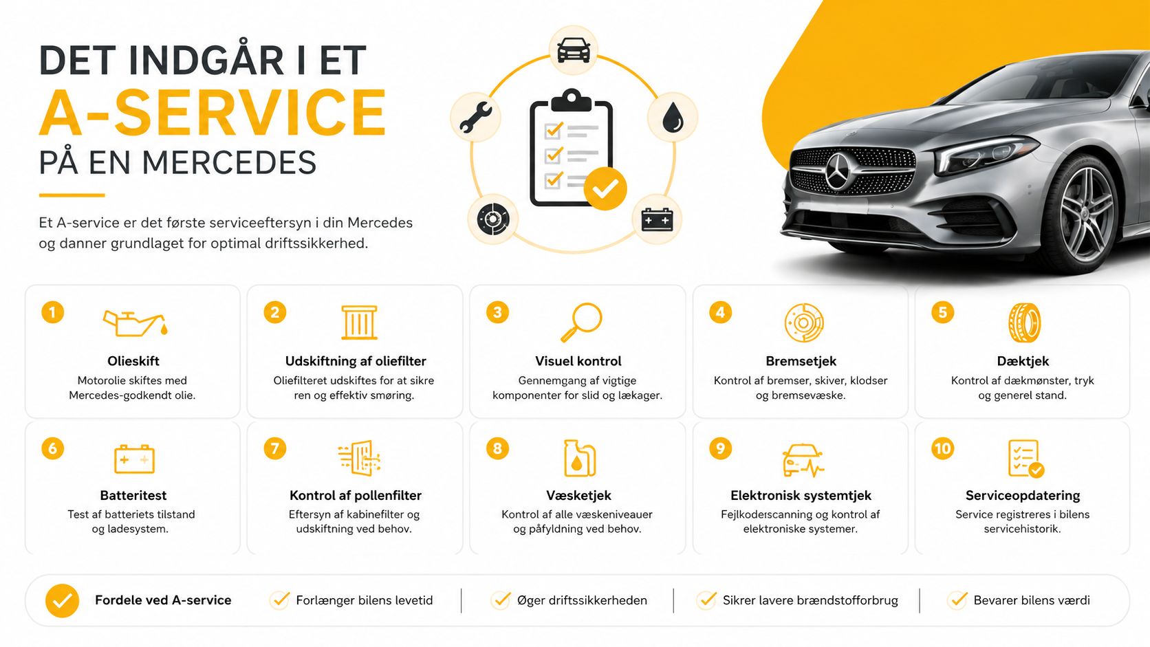 Oversigt over hvad et Mercedes A-service eftersyn indeholder, herunder olieskift, tjek af bremser, batteri og elektroniske systemer.