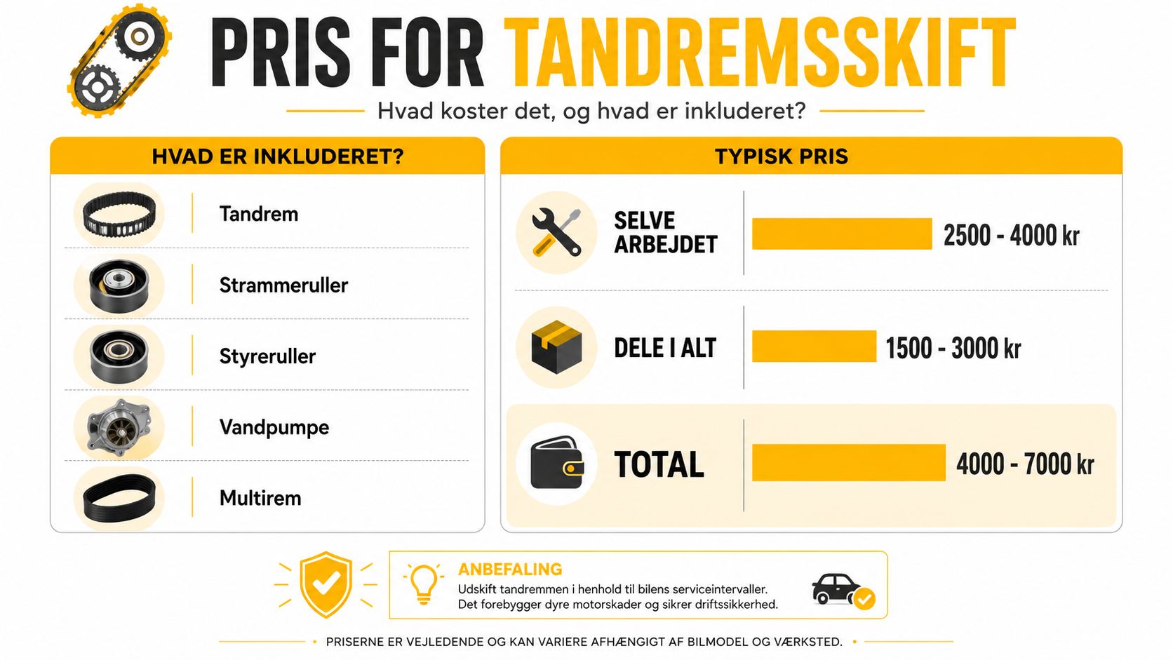 Tandremsskift pris og hvad der er inkluderet hos HR Autoteknik.