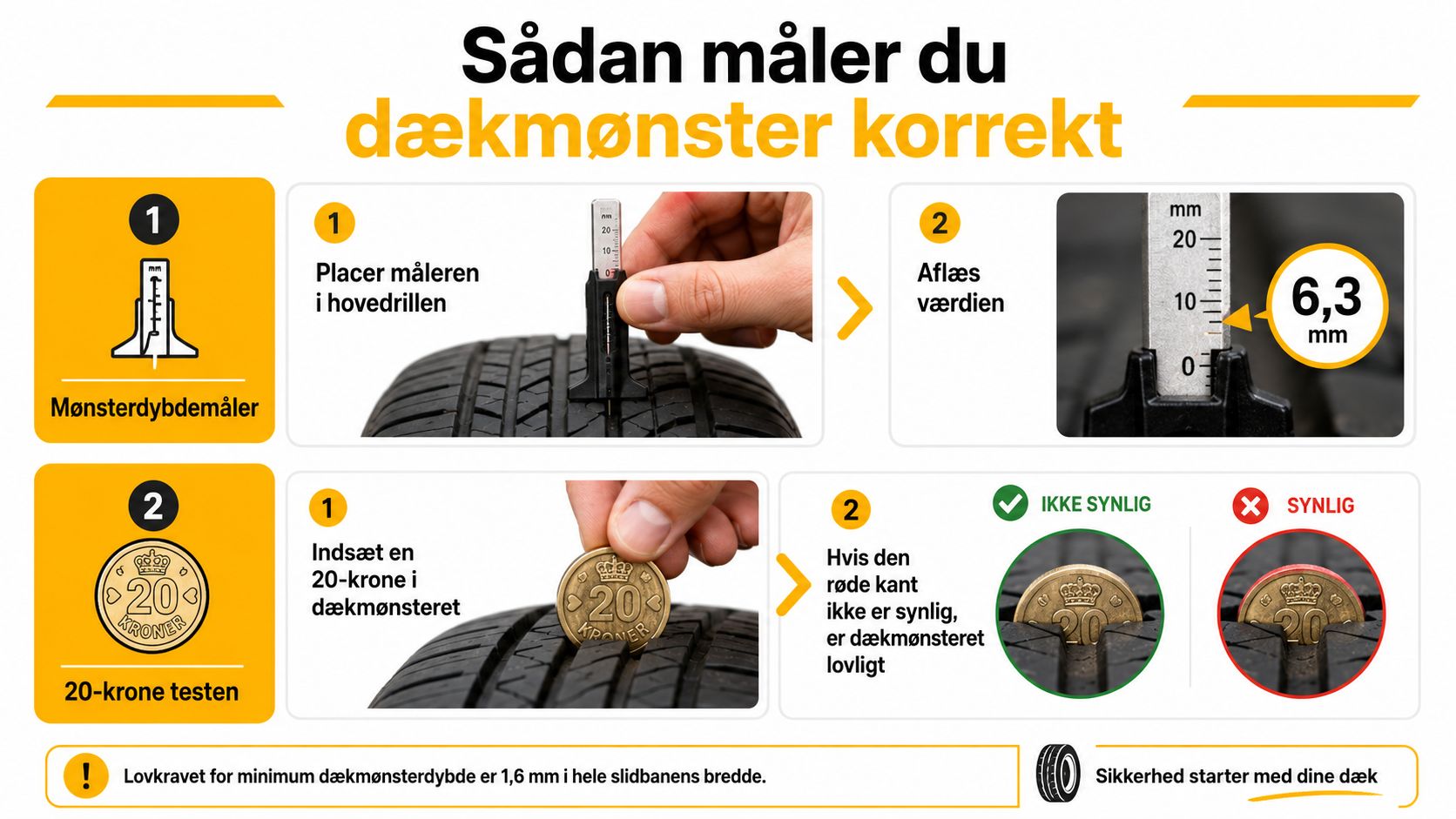 En guide til hvordan man måler dækmønster korrekt ved brug af en dybdemåler eller en 20-krone.