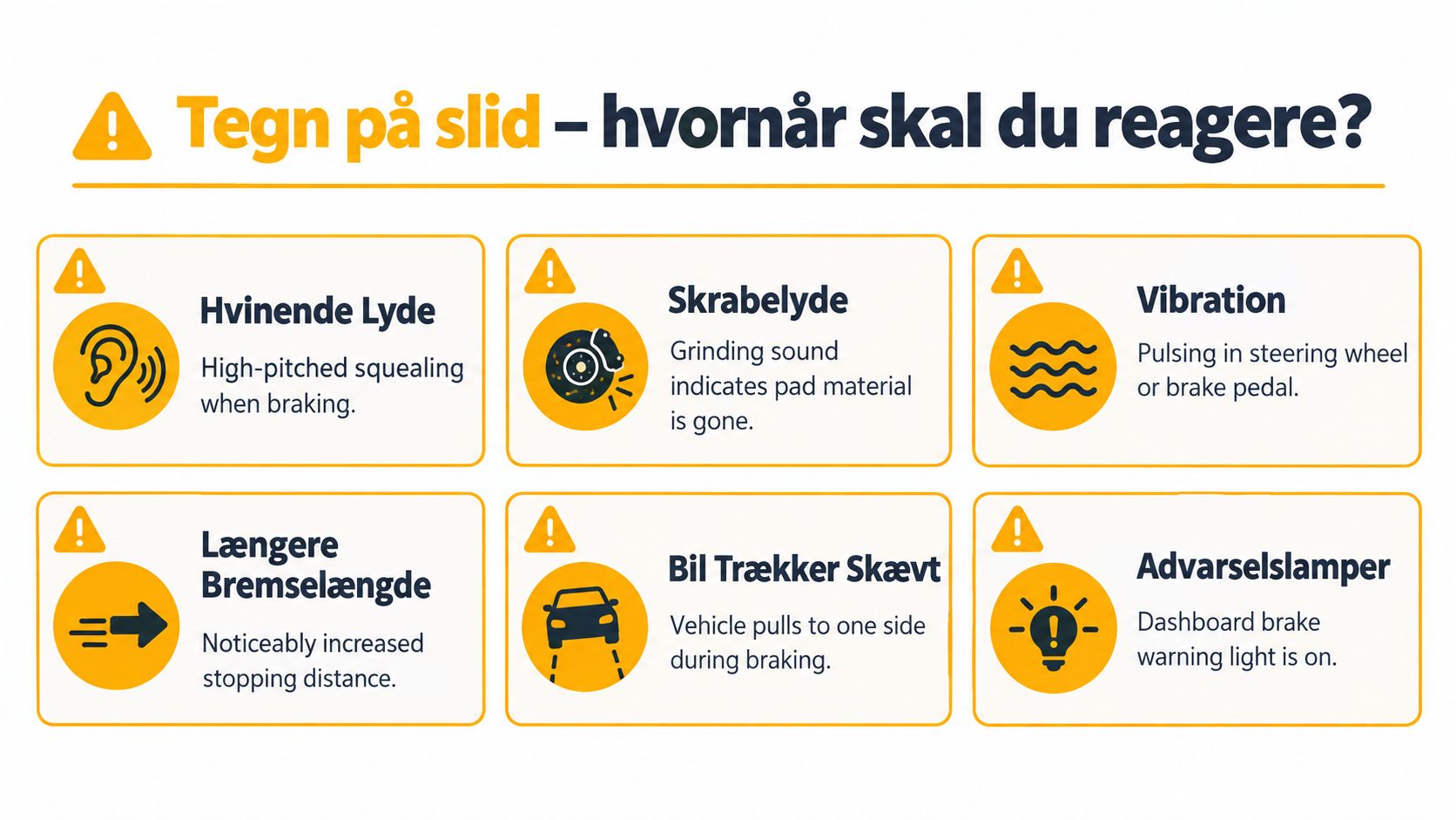 En infografik der viser seks advarselstegn på slidte bremser, som kræver opmærksomhed og kontrol af bilens bremsesystem.