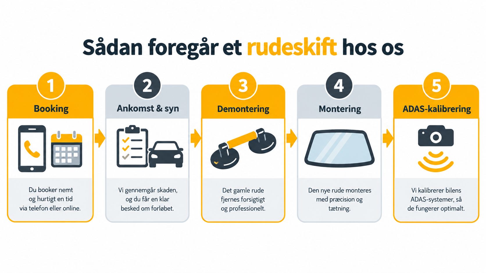 En oversigt med fem trin der viser den professionelle proces ved et bilrudeskift hos os.
