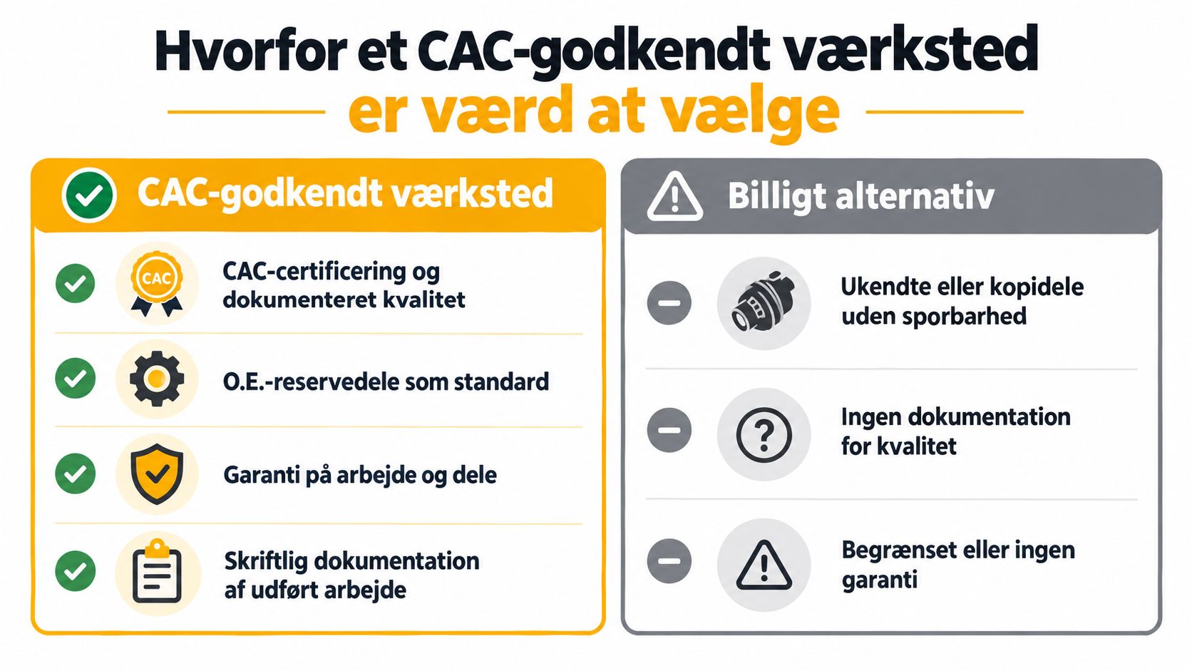 En sammenligningsgrafik der viser fordelene ved et CAC-godkendt værksted kontra et billigt, uautoriseret alternativ.