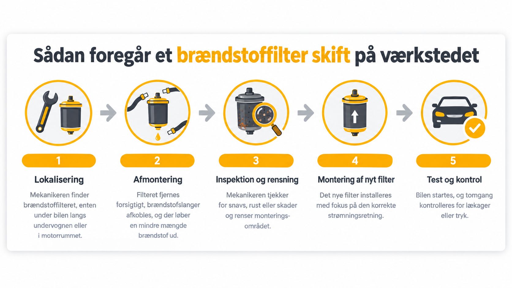 Trin-for-trin guide til skift af brændstoffilter i værkstedet.