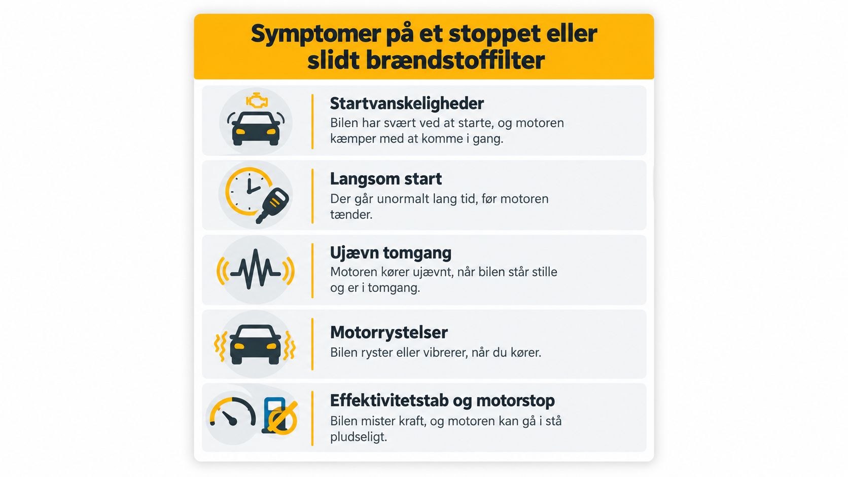 Liste over symptomer på slidt eller stoppet brændstoffilter.